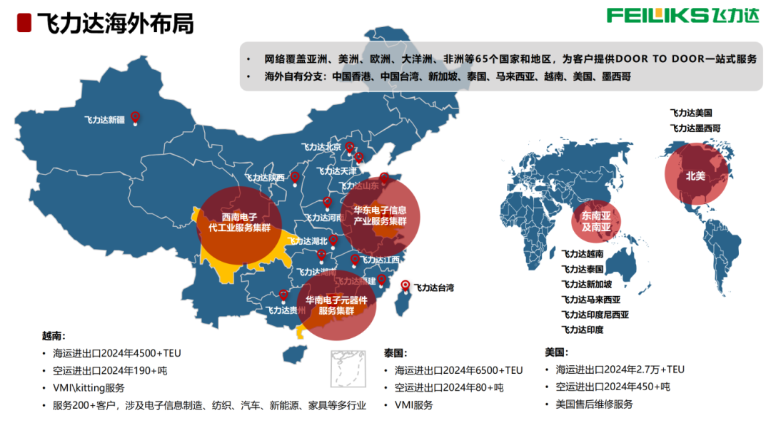 2、飛力達-電子元器件供應鏈-海外物流體系打造-20250409_09.png