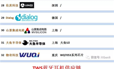 TWS耳機藍牙主芯片方案32家及其全產業鏈！