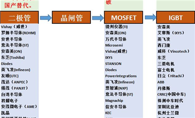 全球功率半導體廠家都有哪些？