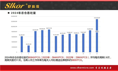 金航標薩科微精細化管理取得成功，“全員營銷”的企業文化贏得滿堂彩