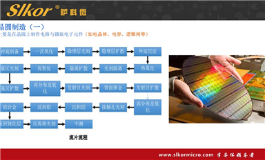 薩科微產品有電容嗎?