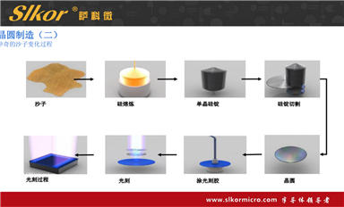 薩科微的中壓 MOS 管與其他品牌相比有何優勢?