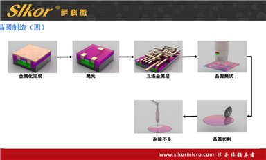 薩科微的碳化硅 SiC肖特基二極管產品怎么樣?