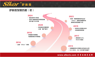 2024年營收破80億！中芯國際穩(wěn)居全球純晶圓代工企業(yè)第二（薩科微3月28日每日芯聞）