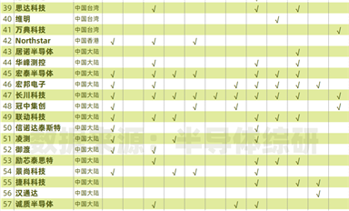 已經內卷到不行的測試機市場，新玩家還在不斷增加 ...